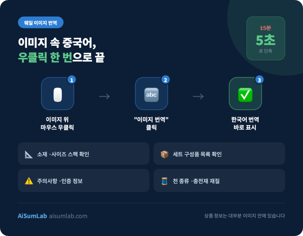 네이버 웨일 타오바오 이미지 번역 사용 방법 3단계 흐름도