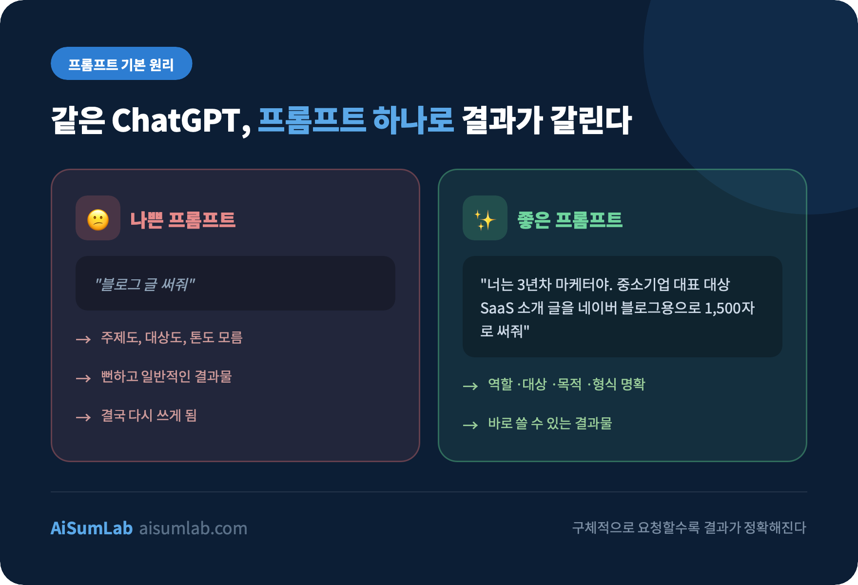 ChatGPT 나쁜 프롬프트와 좋은 프롬프트 비교